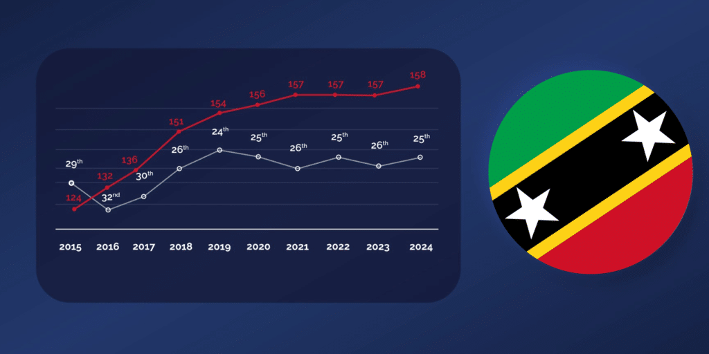 st k - Evolution of Caribbean Citizenship Programs Over the Past 10 Years